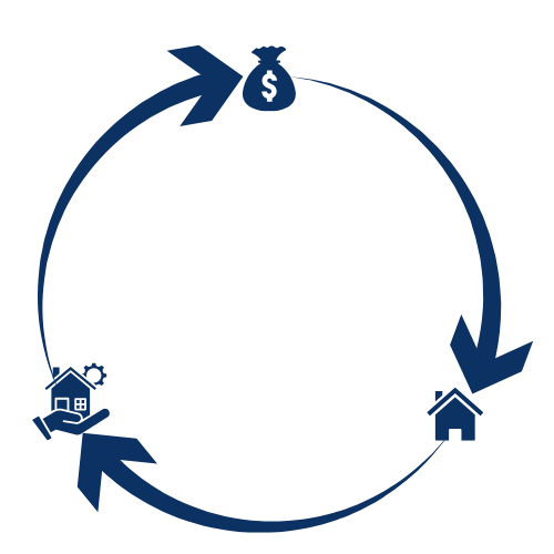 Full circle real Estate Solution